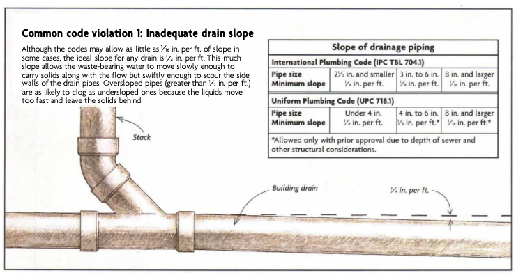 Tampa Plumbing Code Requirements Every Homeowner Should Know